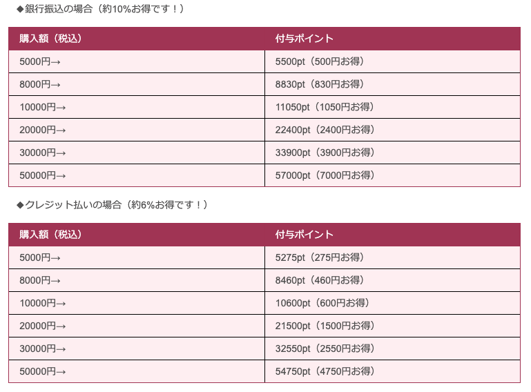 電話占いアクシア