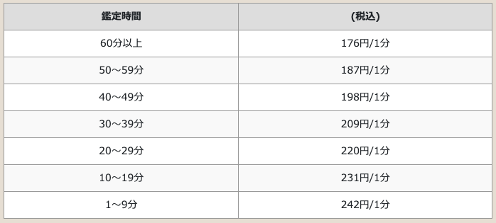 電話占いOSA