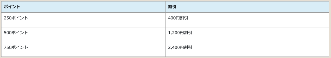 電話占いOSA